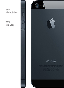 iPhone Vertical